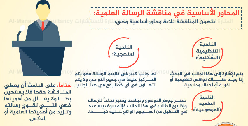 Read more about the article معلومات عامة اطروحة الماجستير