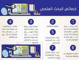 Read more about the article أهم خصائص البحث العلمي