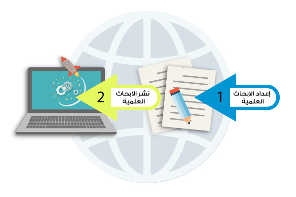 Read more about the article اعداد ورقة بحوث الترقية Research paper